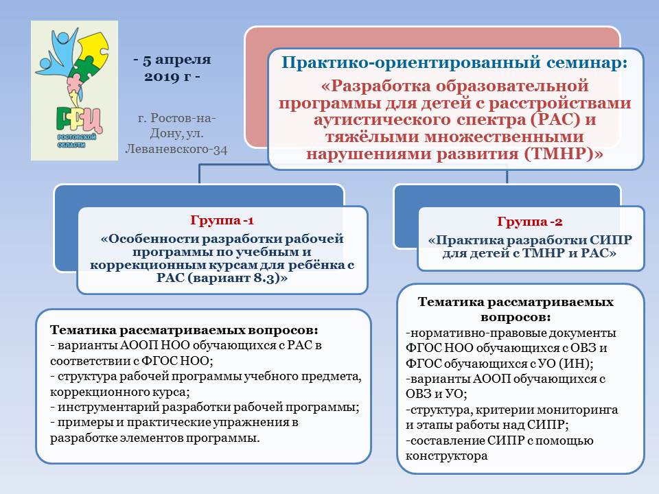 Социализация детей с тмнр презентация